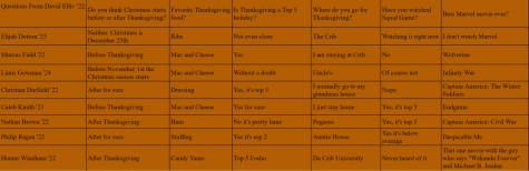 Thanksgiving themed