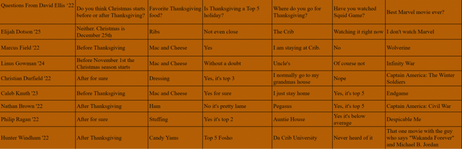 Thanksgiving+themed